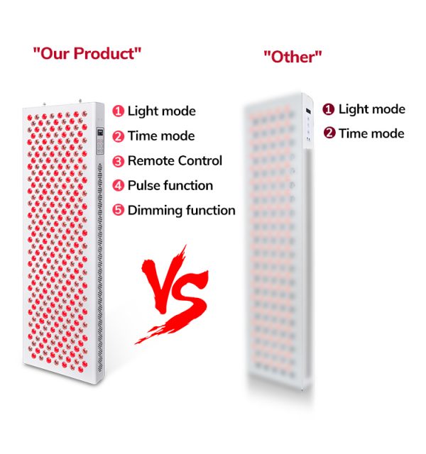 RD6000 | Red Light Panel for Full Body Therapy - Image 21