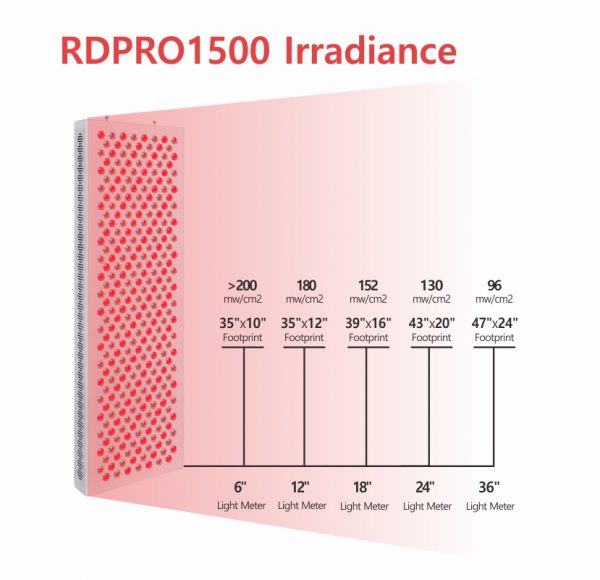 RD6000 | Red Light Panel for Full Body Therapy - Image 40