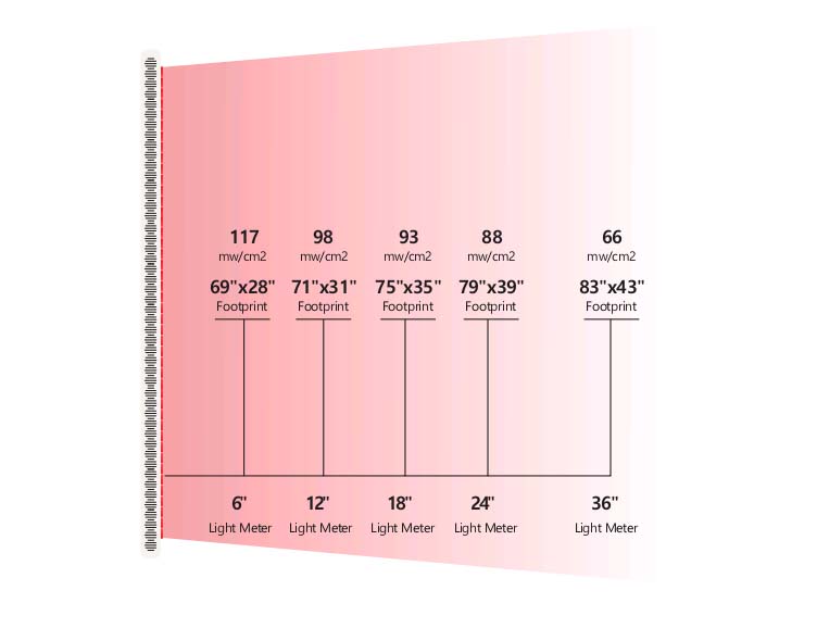 RDPRO6000 Irradiance