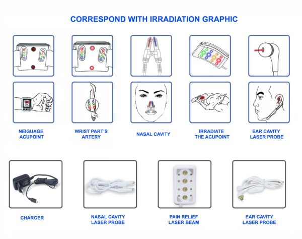 Correspond with Irradiation Graphic