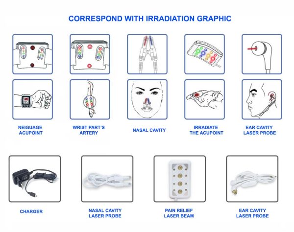 Correspond with Irradiation Graphic